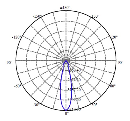 日大照明有限公司 - 菲利浦 CXA1816 2-1567-M